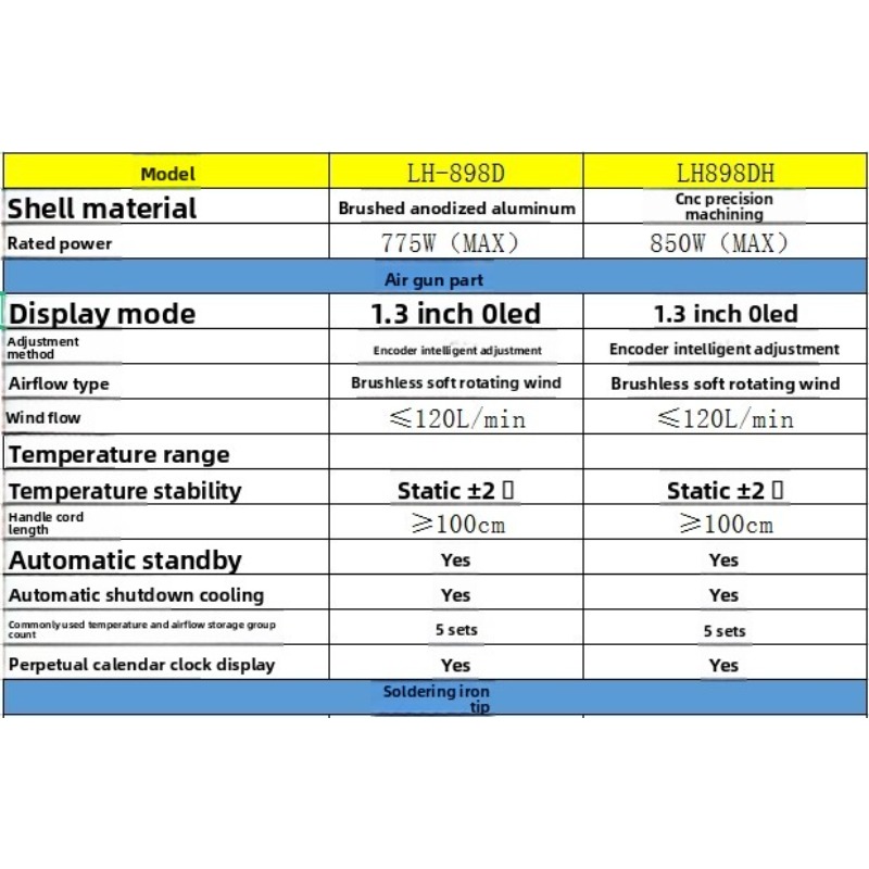 LH‑898D 2‑in‑1 Soldering Stati - Hot Air Rework Station T12 review and price