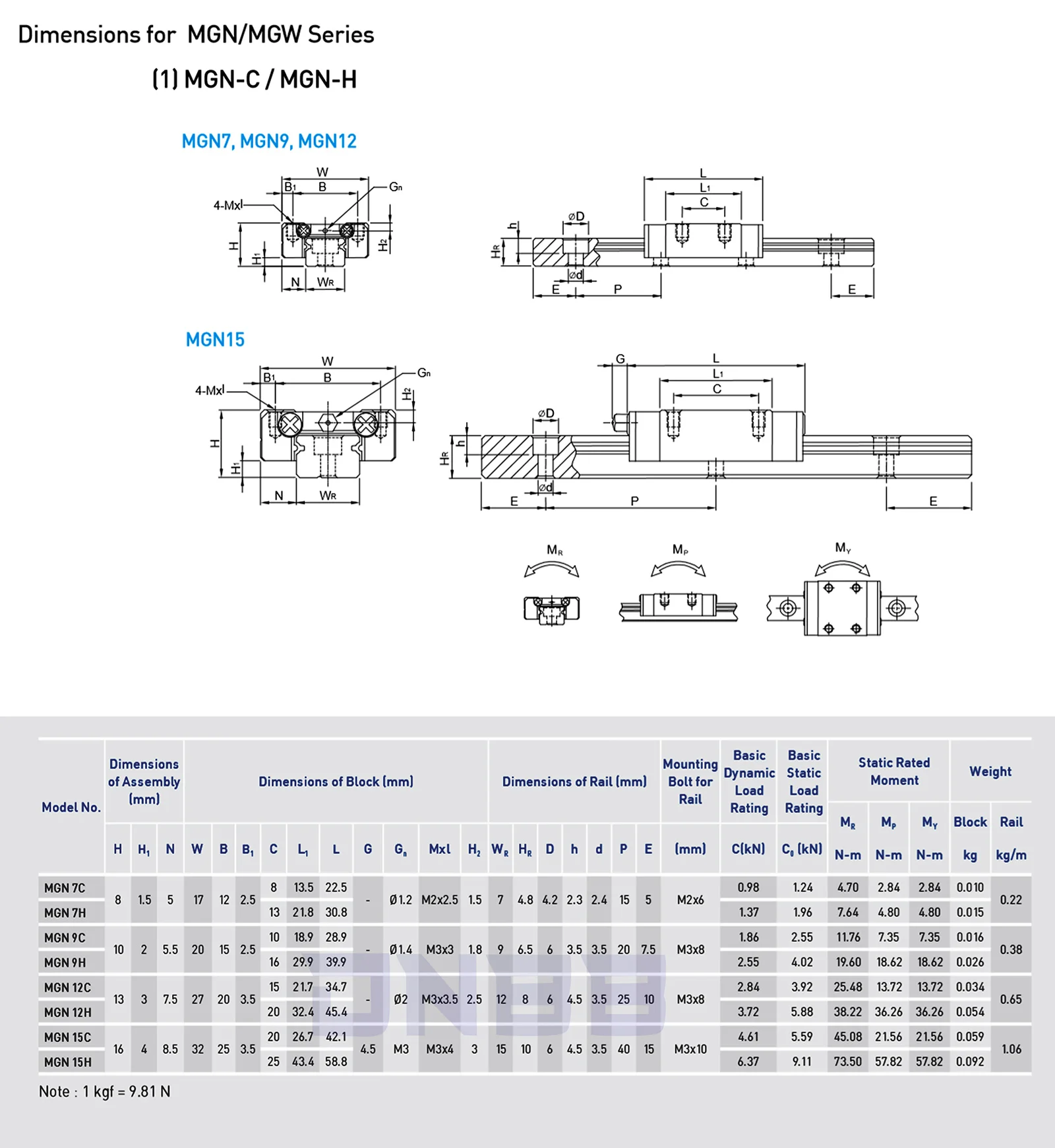 6PCS MGN9H 1PCS MGN12H Linear  - Voron 2.4 R2 Kit review and price